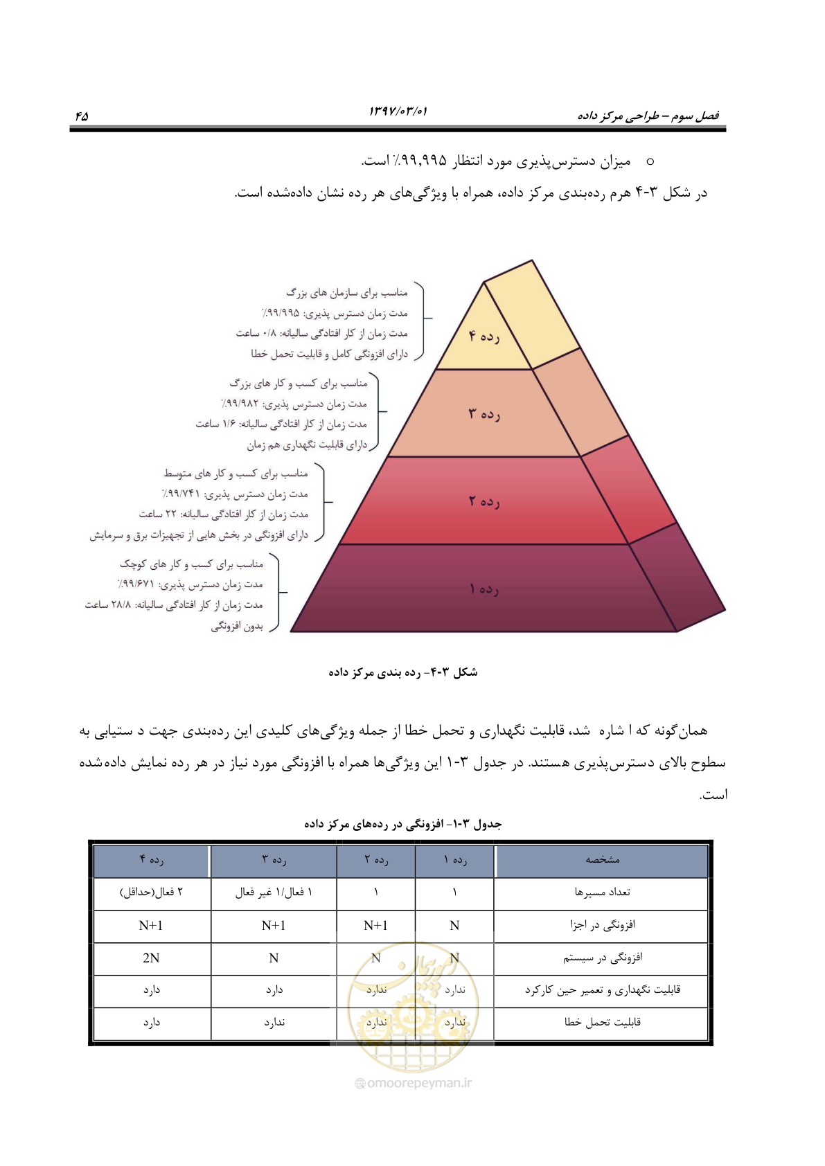 صفحه 61 از 214