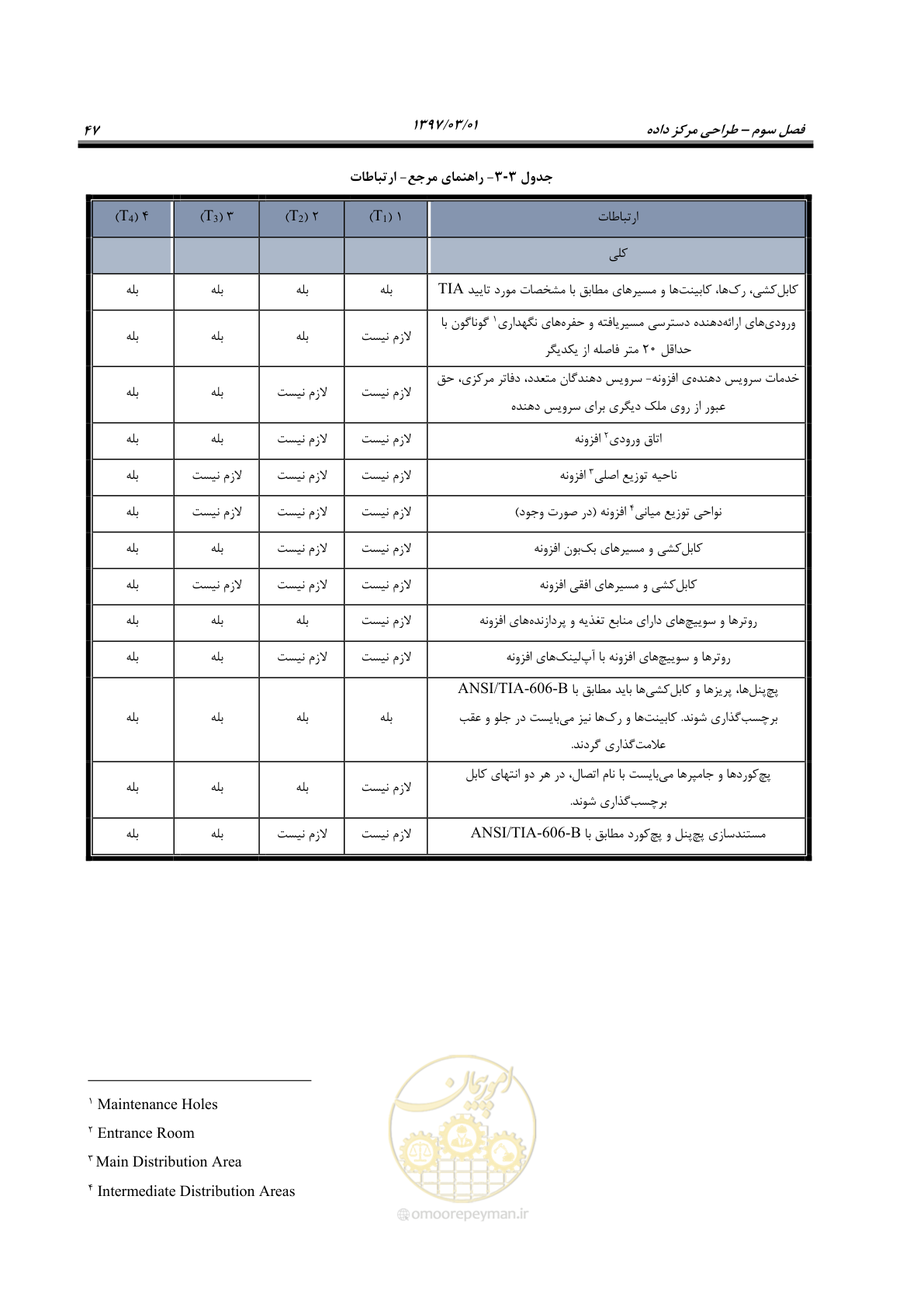 صفحه 63 از 214