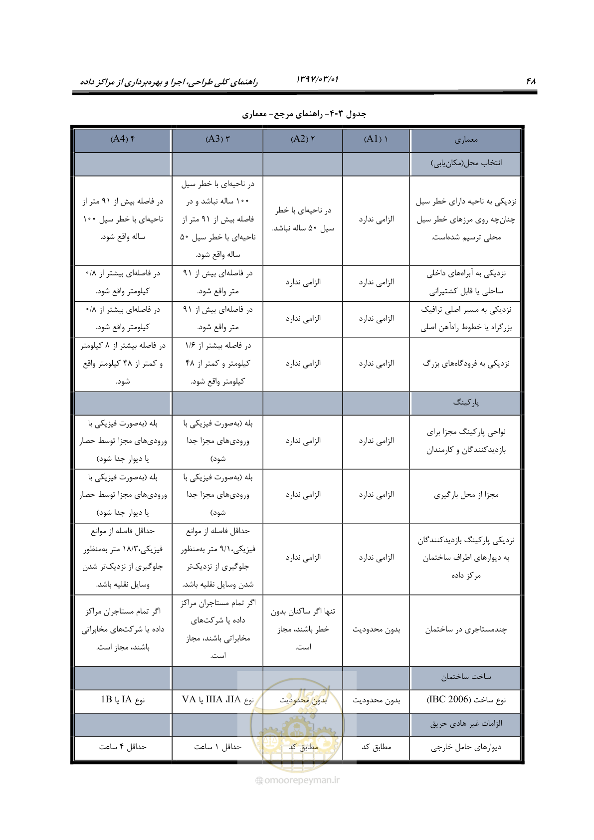 صفحه 64 از 214