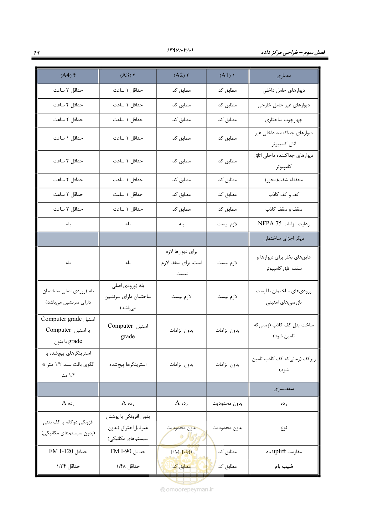 صفحه 65 از 214