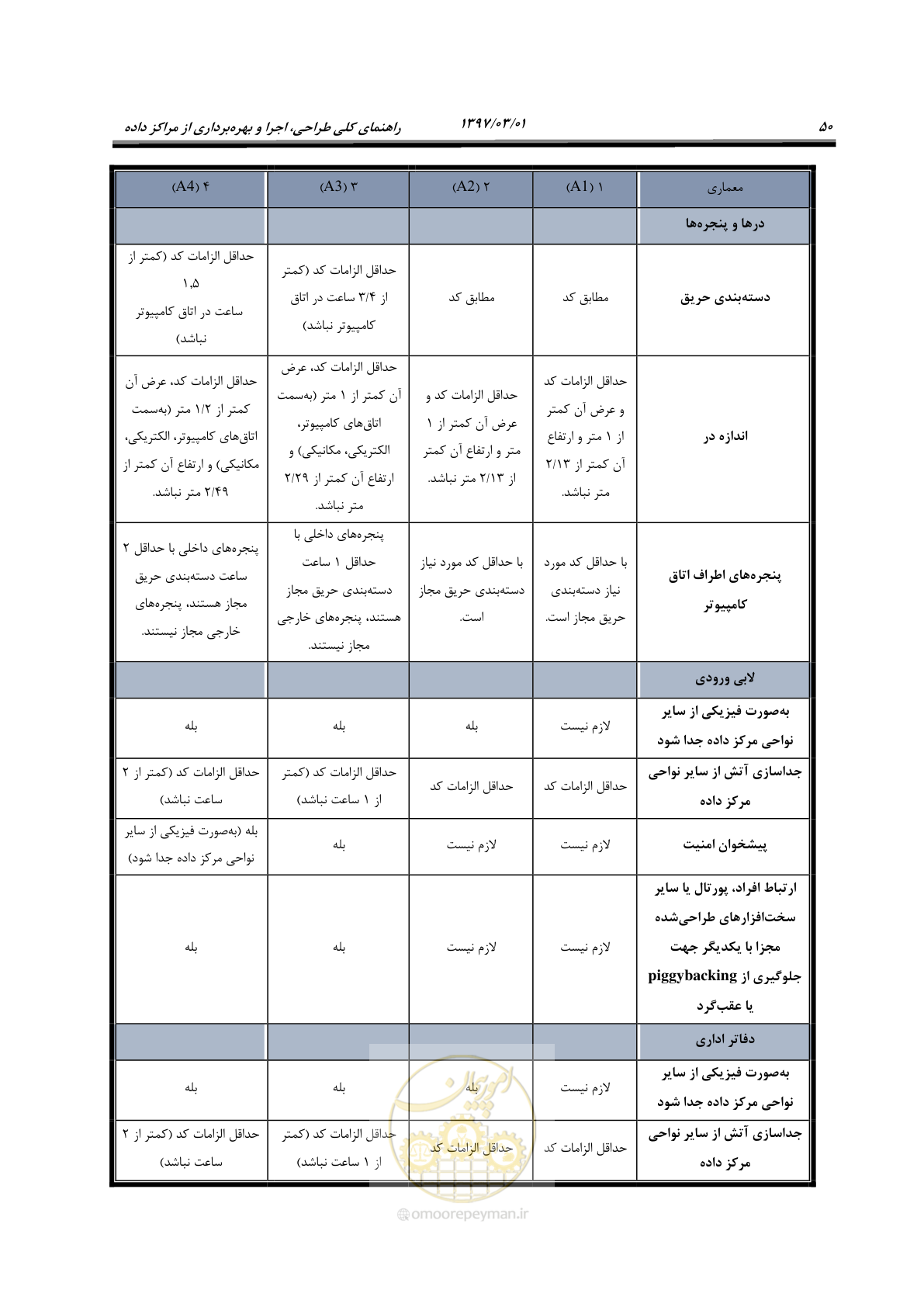 صفحه 66 از 214