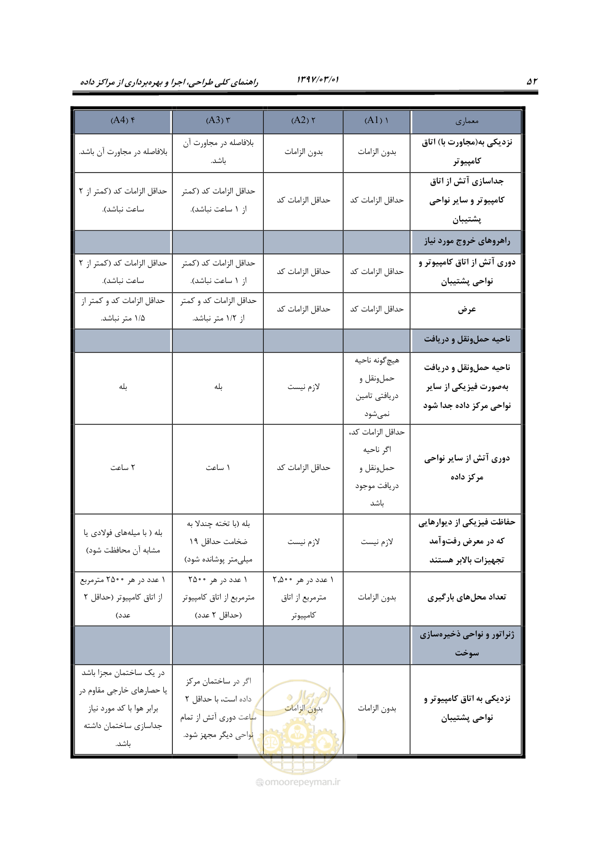 صفحه 68 از 214