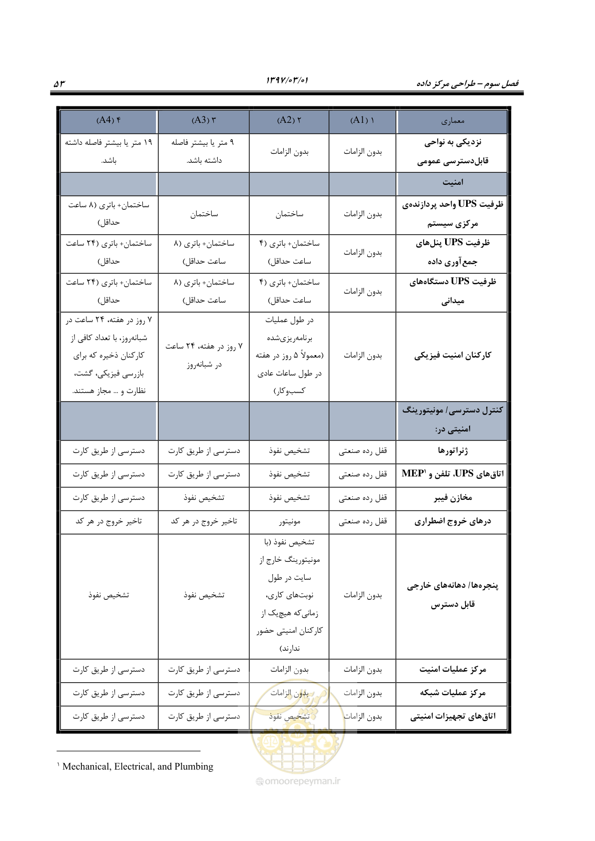 صفحه 69 از 214