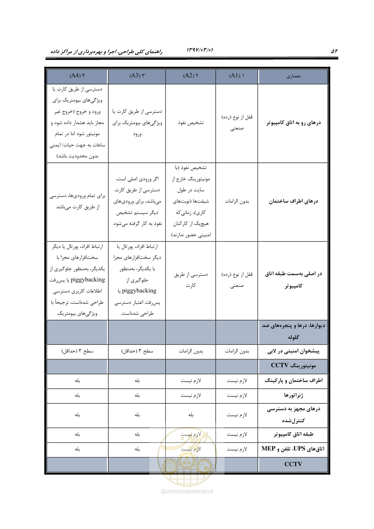 صفحه 70 از 214
