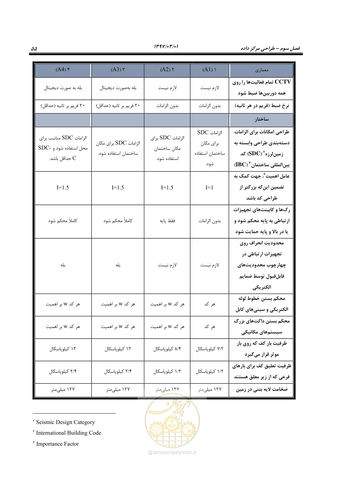 صفحه 71 از 214