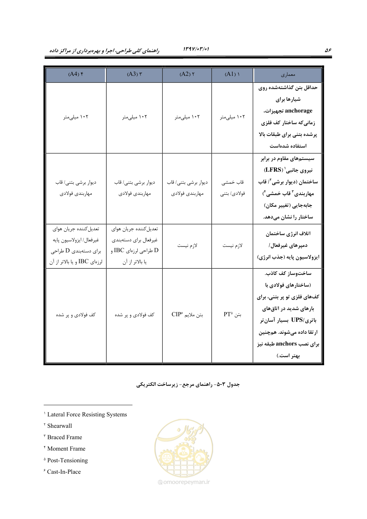 صفحه 72 از 214