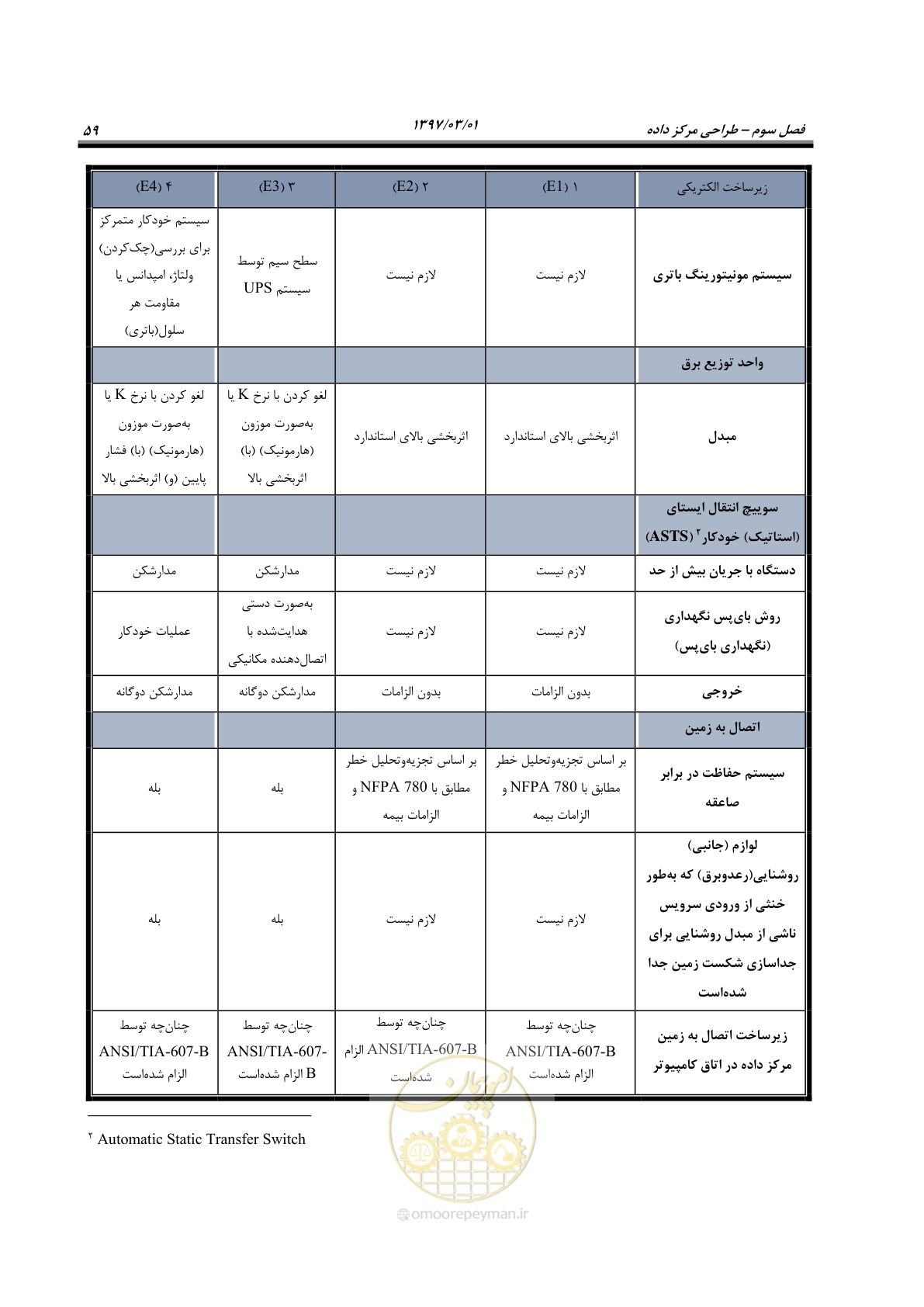 صفحه 75 از 214