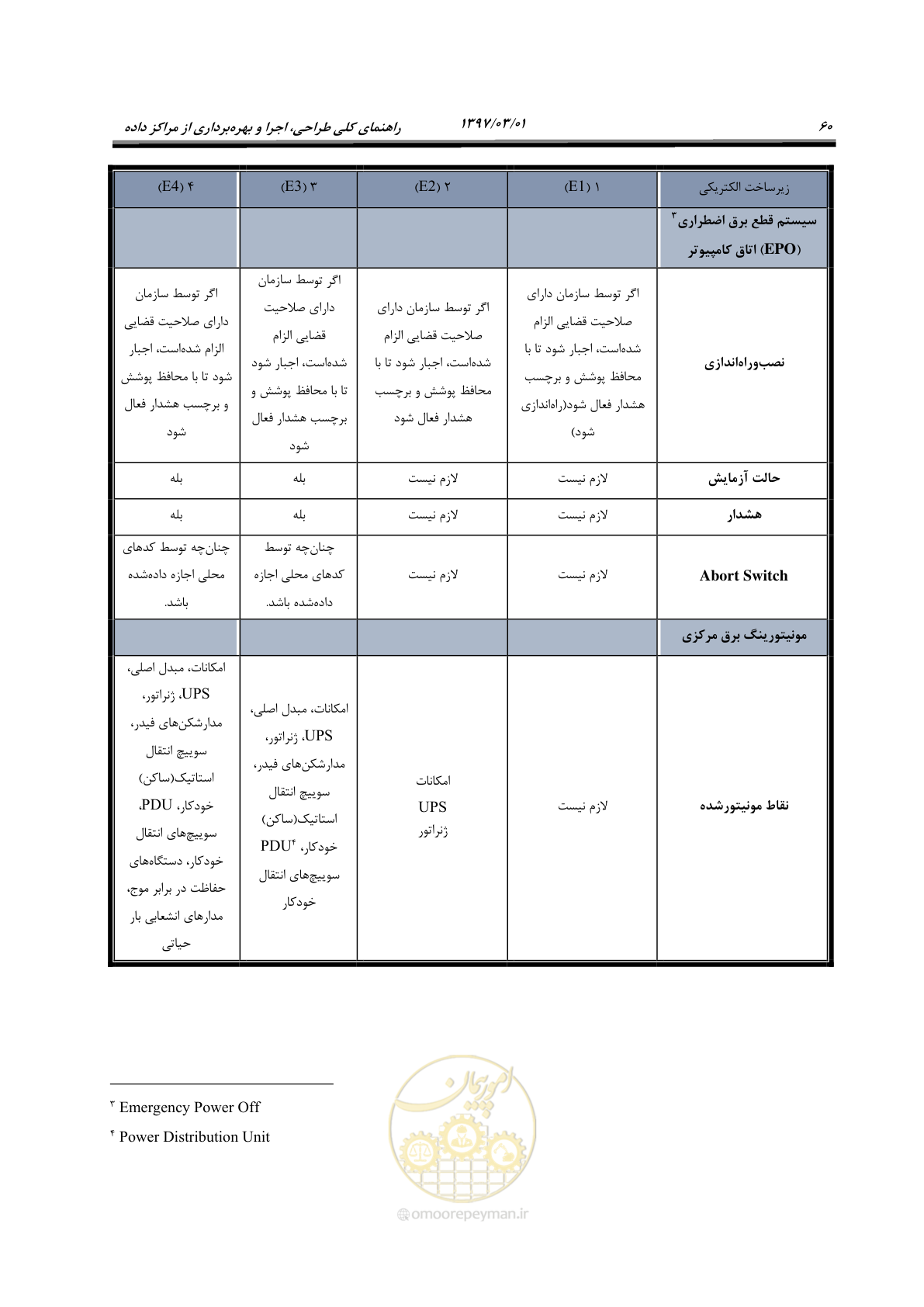 صفحه 76 از 214