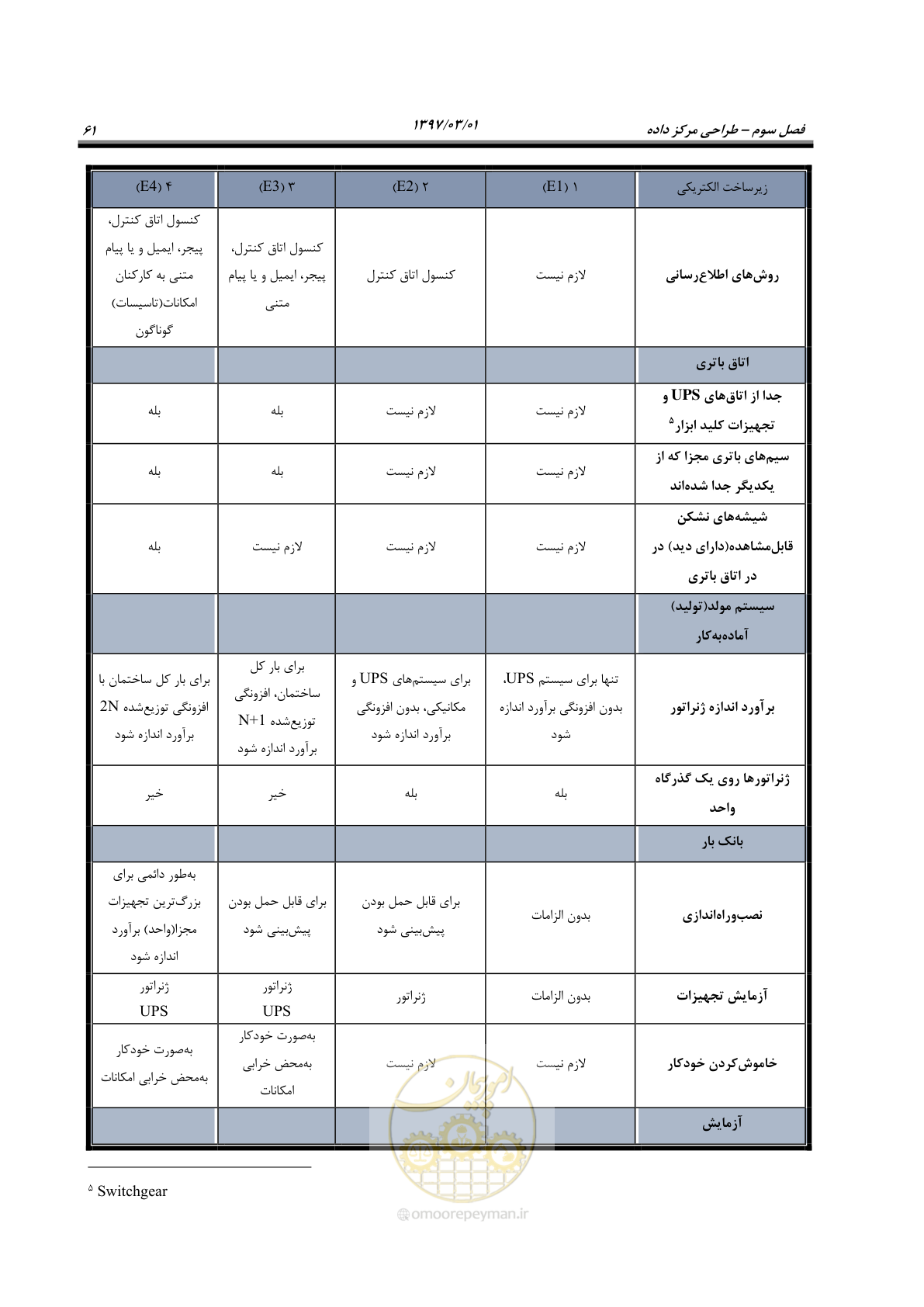 صفحه 77 از 214