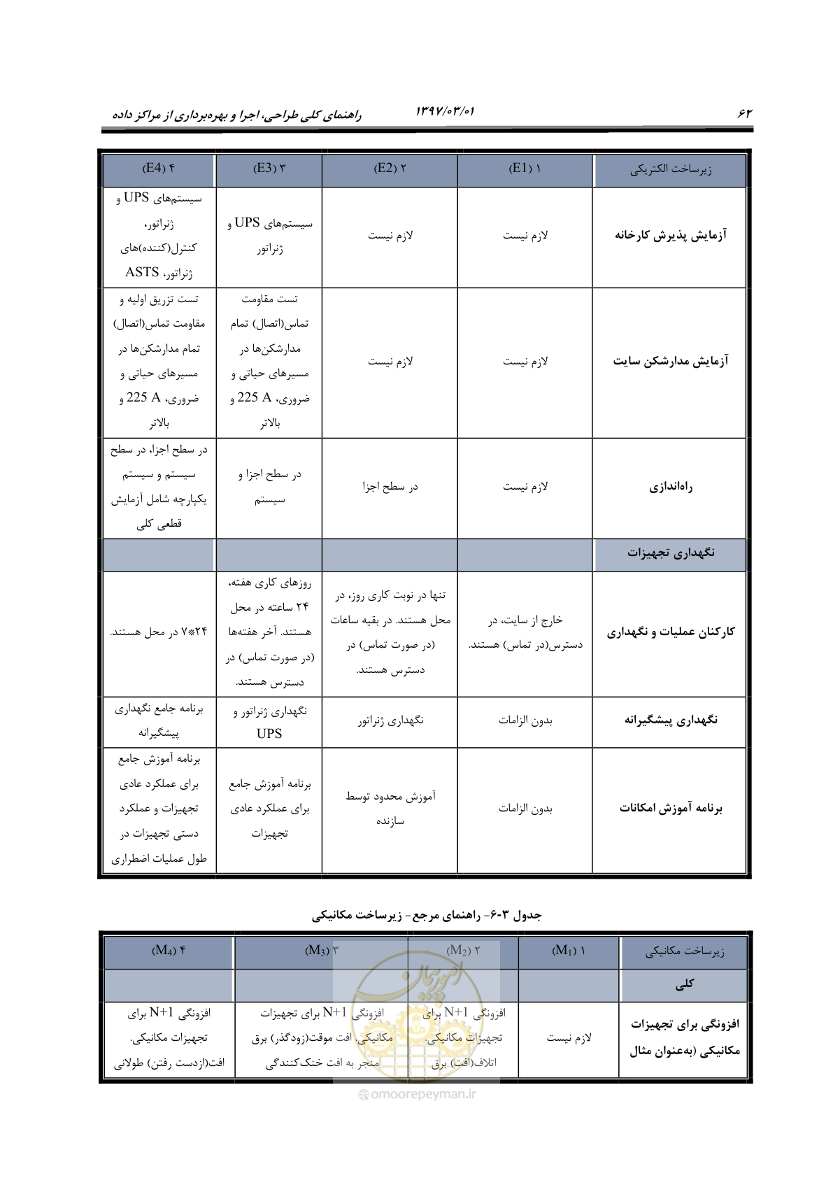 صفحه 78 از 214