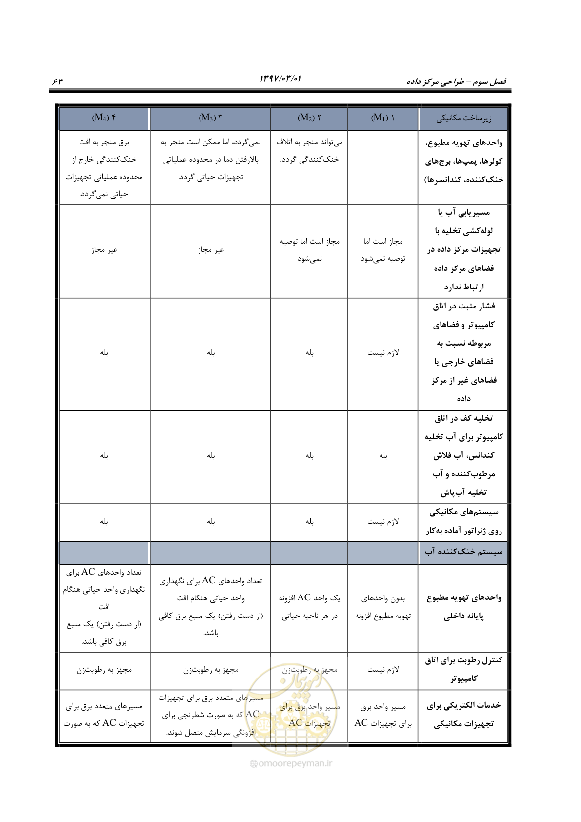 صفحه 79 از 214