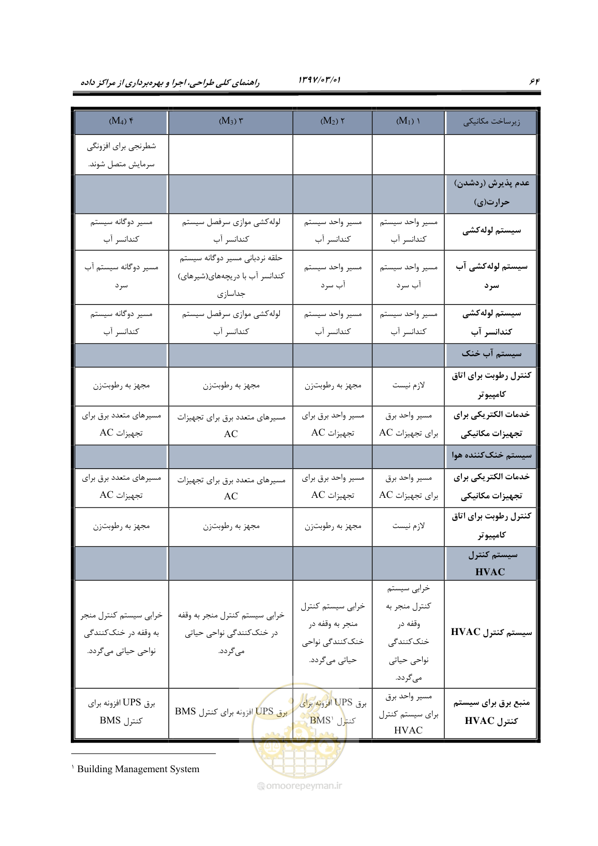 صفحه 80 از 214