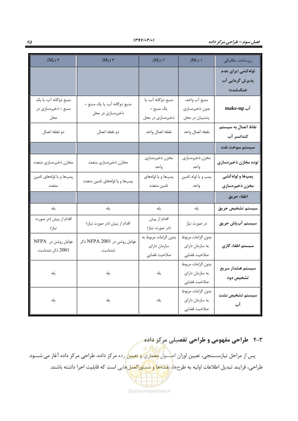صفحه 81 از 214
