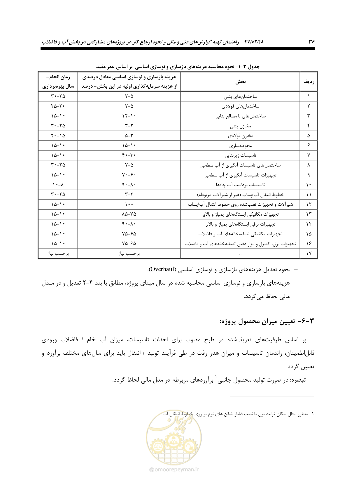صفحه 48 از 109