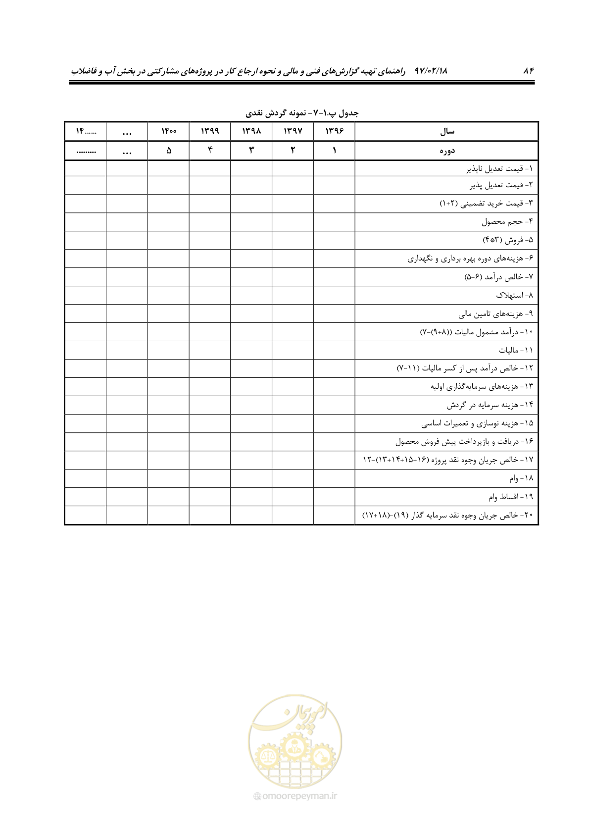 صفحه 96 از 109