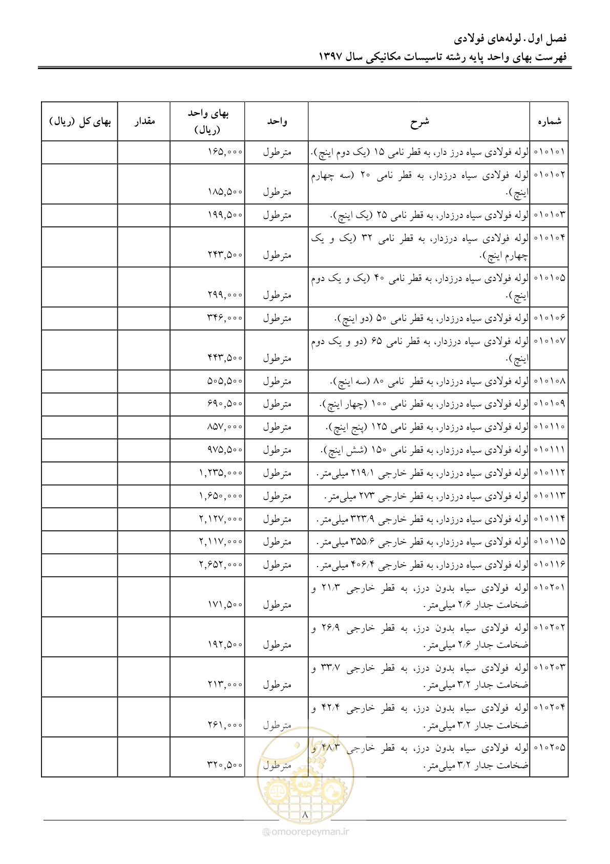 صفحه 11 از 147
