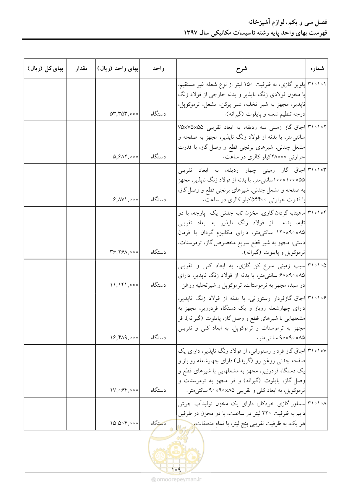 صفحه 112 از 147