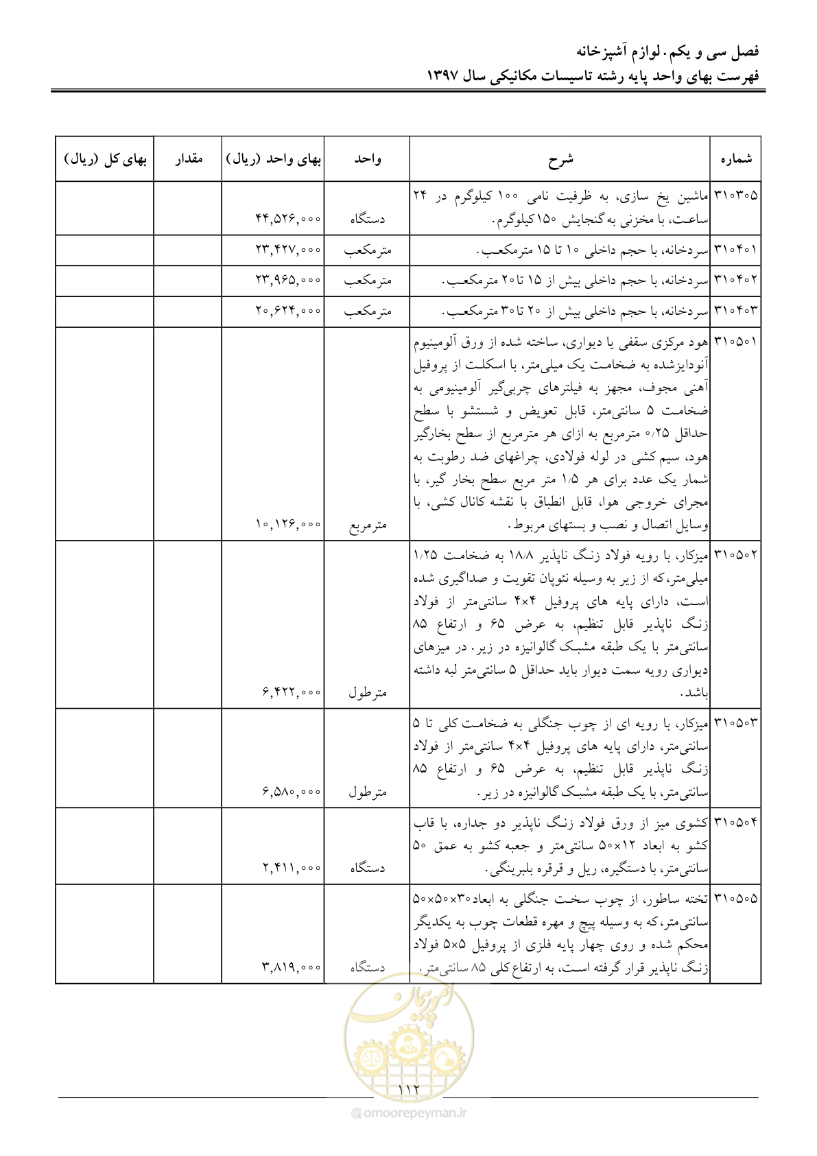 صفحه 115 از 147