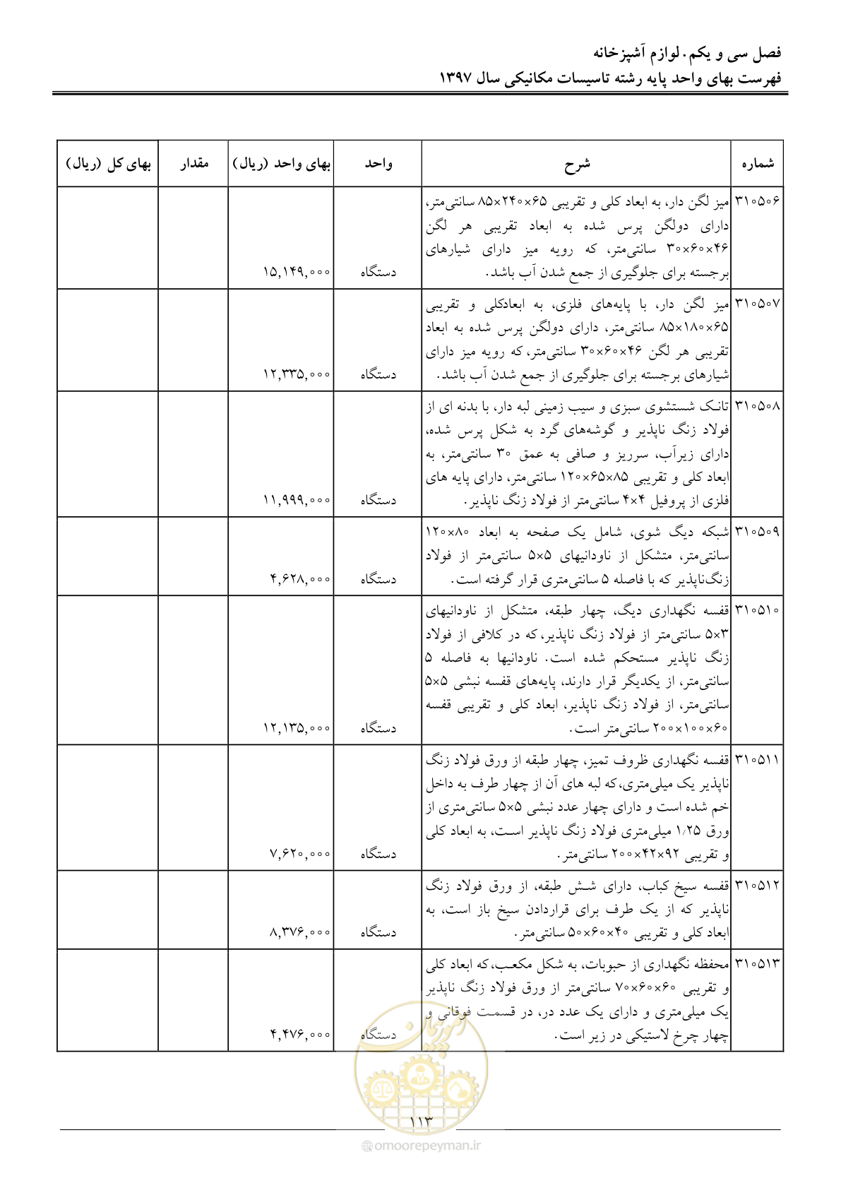 صفحه 116 از 147