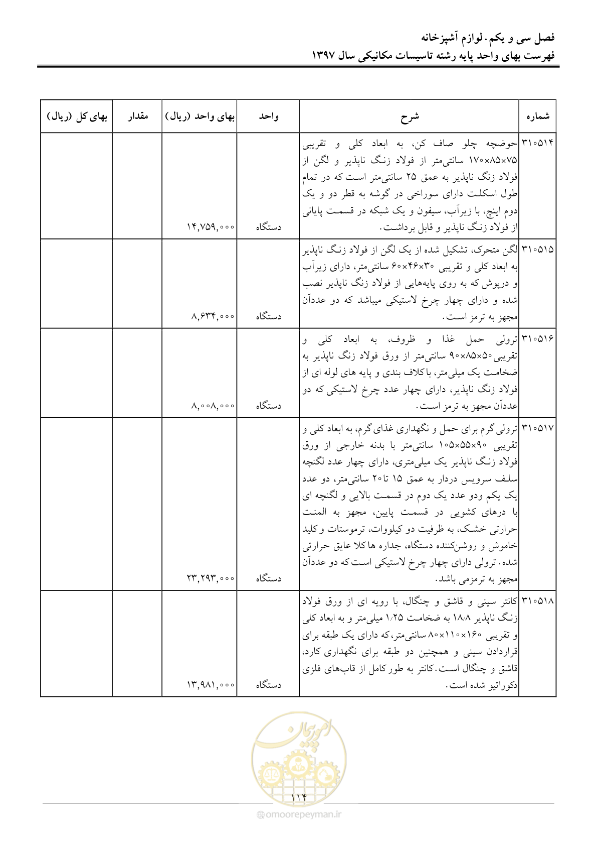 صفحه 117 از 147