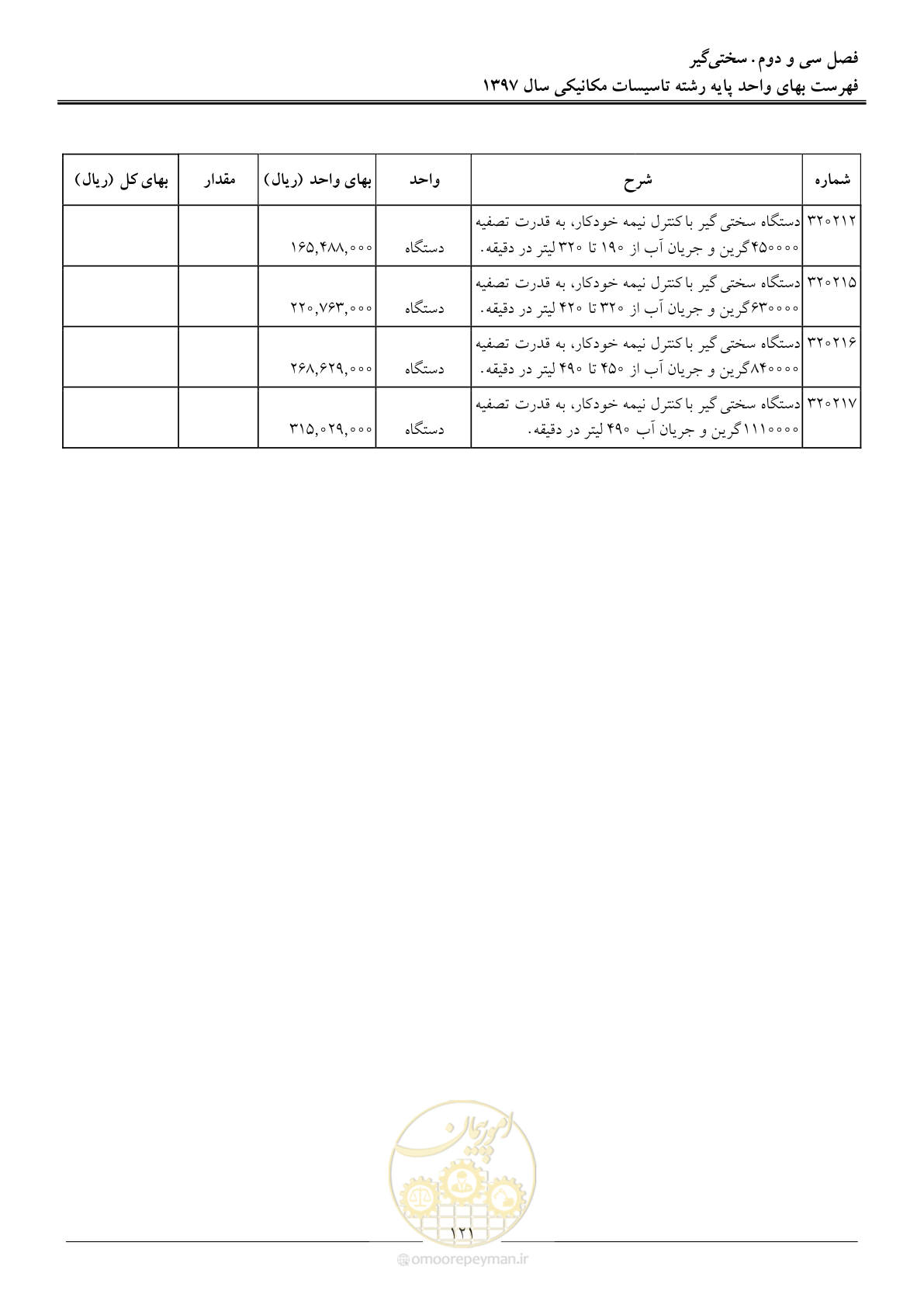 صفحه 124 از 147