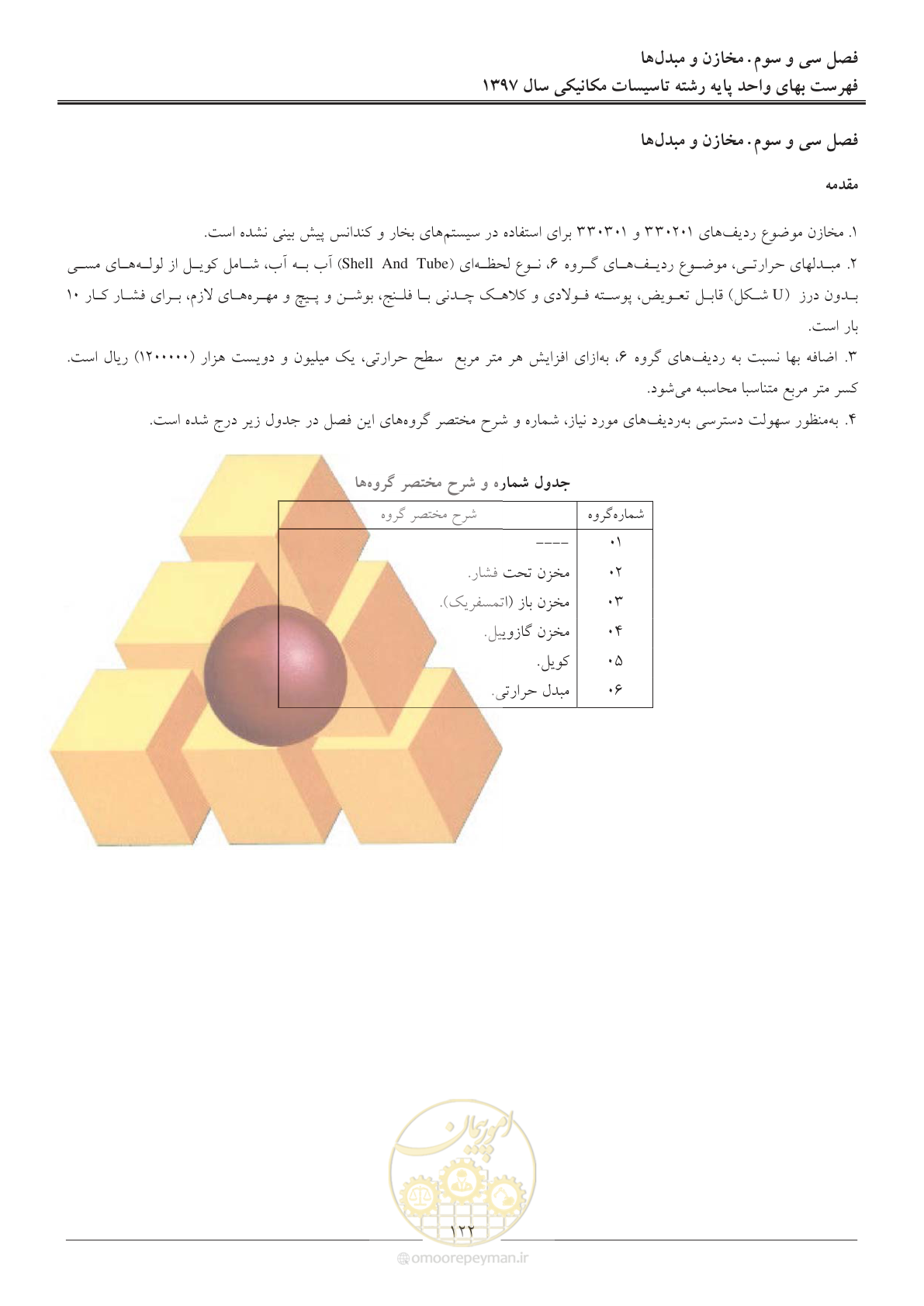 صفحه 125 از 147
