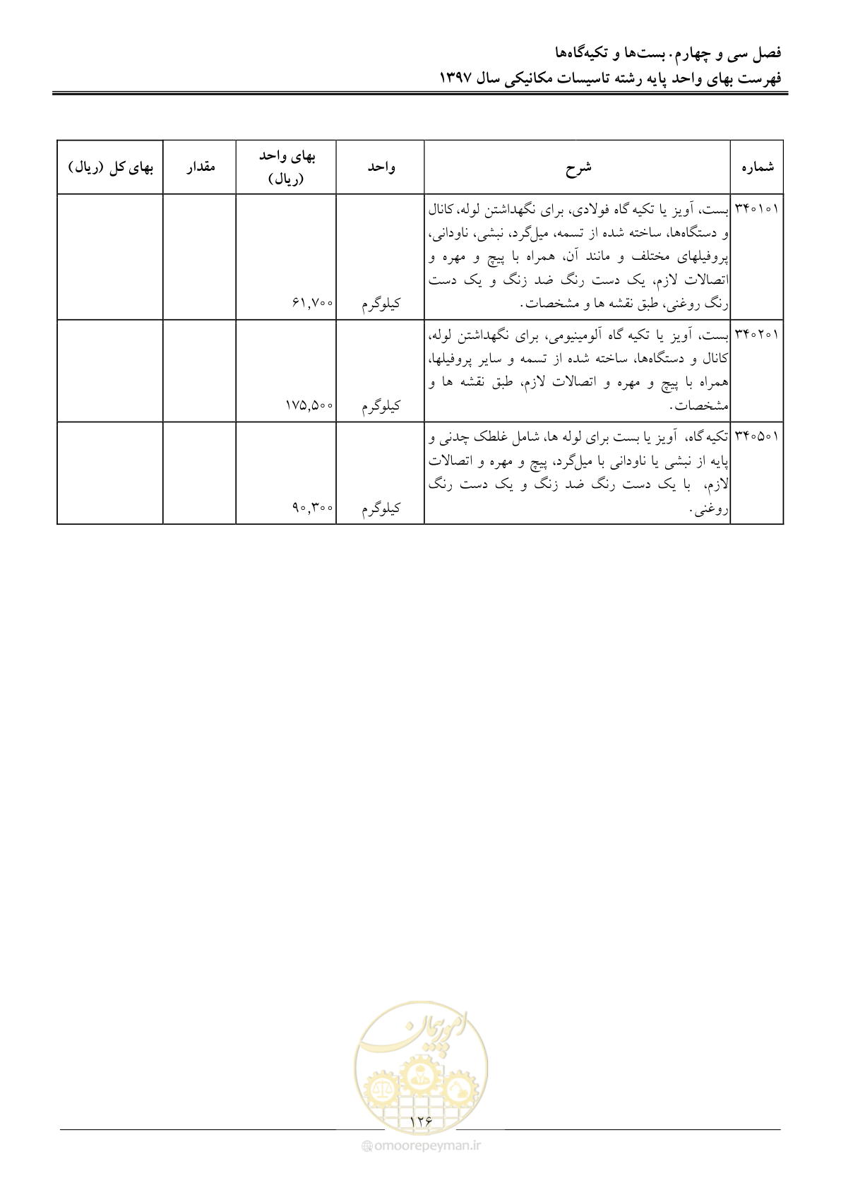 صفحه 129 از 147