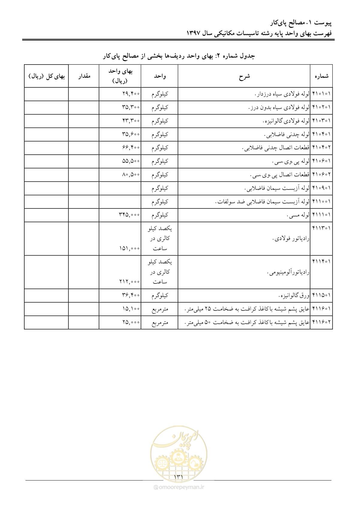 صفحه 134 از 147