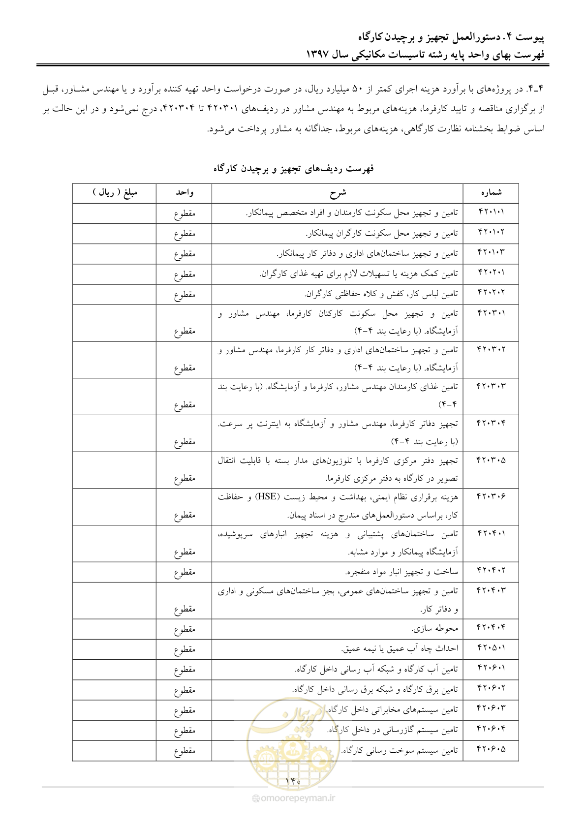 صفحه 143 از 147