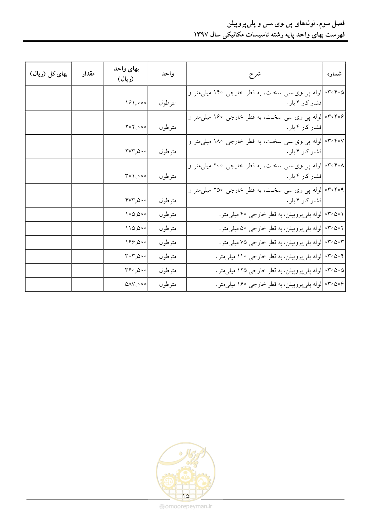 صفحه 18 از 147