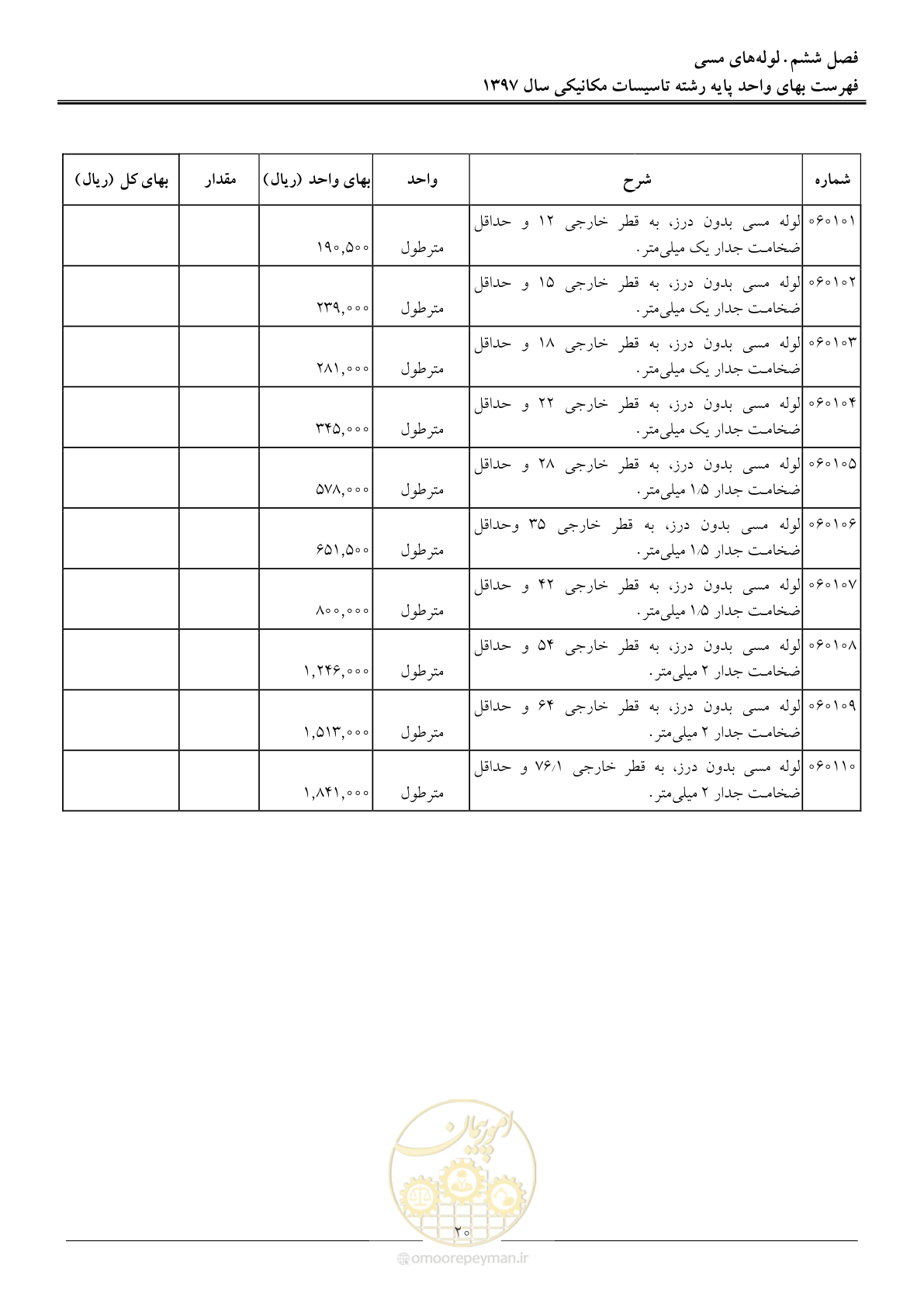 صفحه 23 از 147