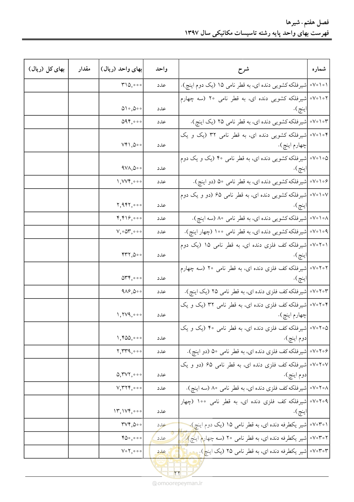 صفحه 25 از 147