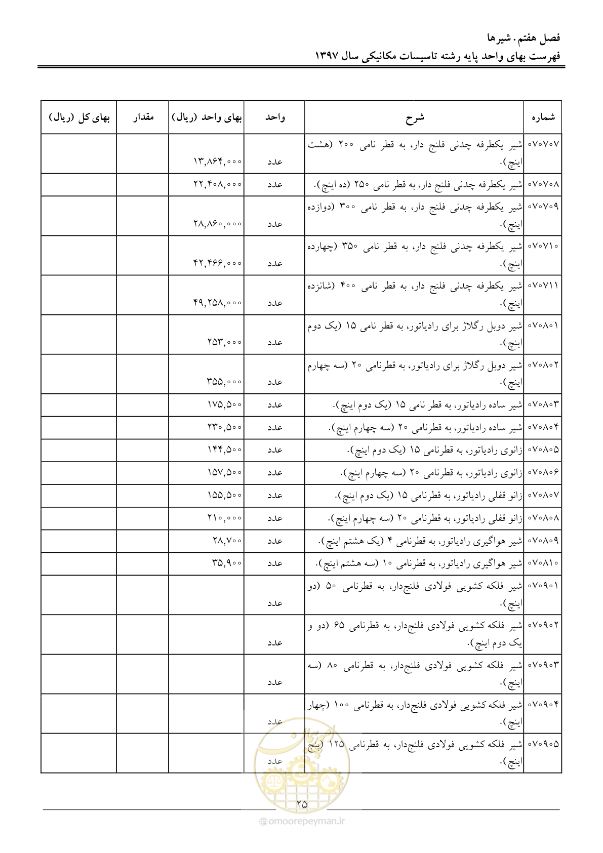 صفحه 28 از 147