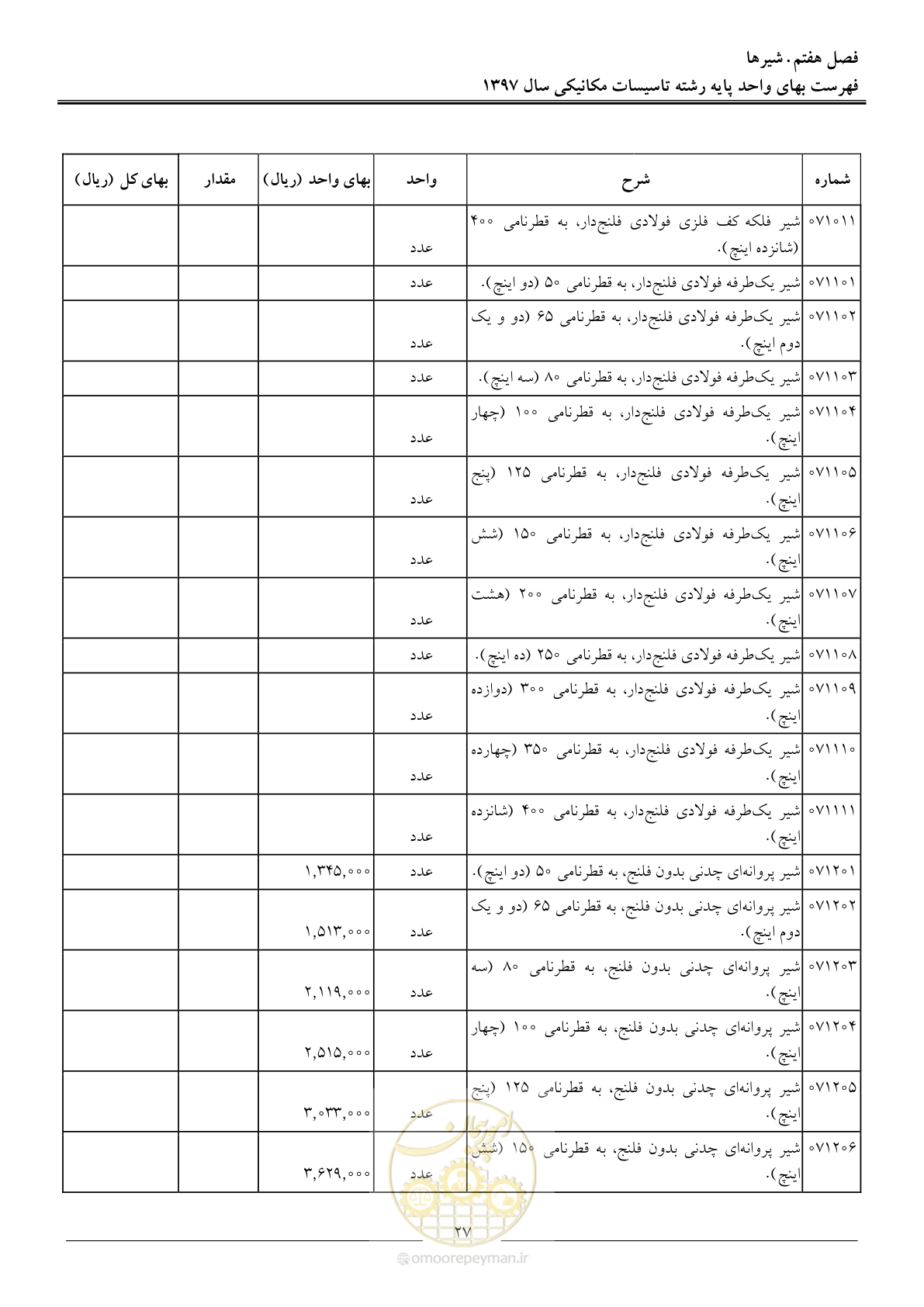 صفحه 30 از 147