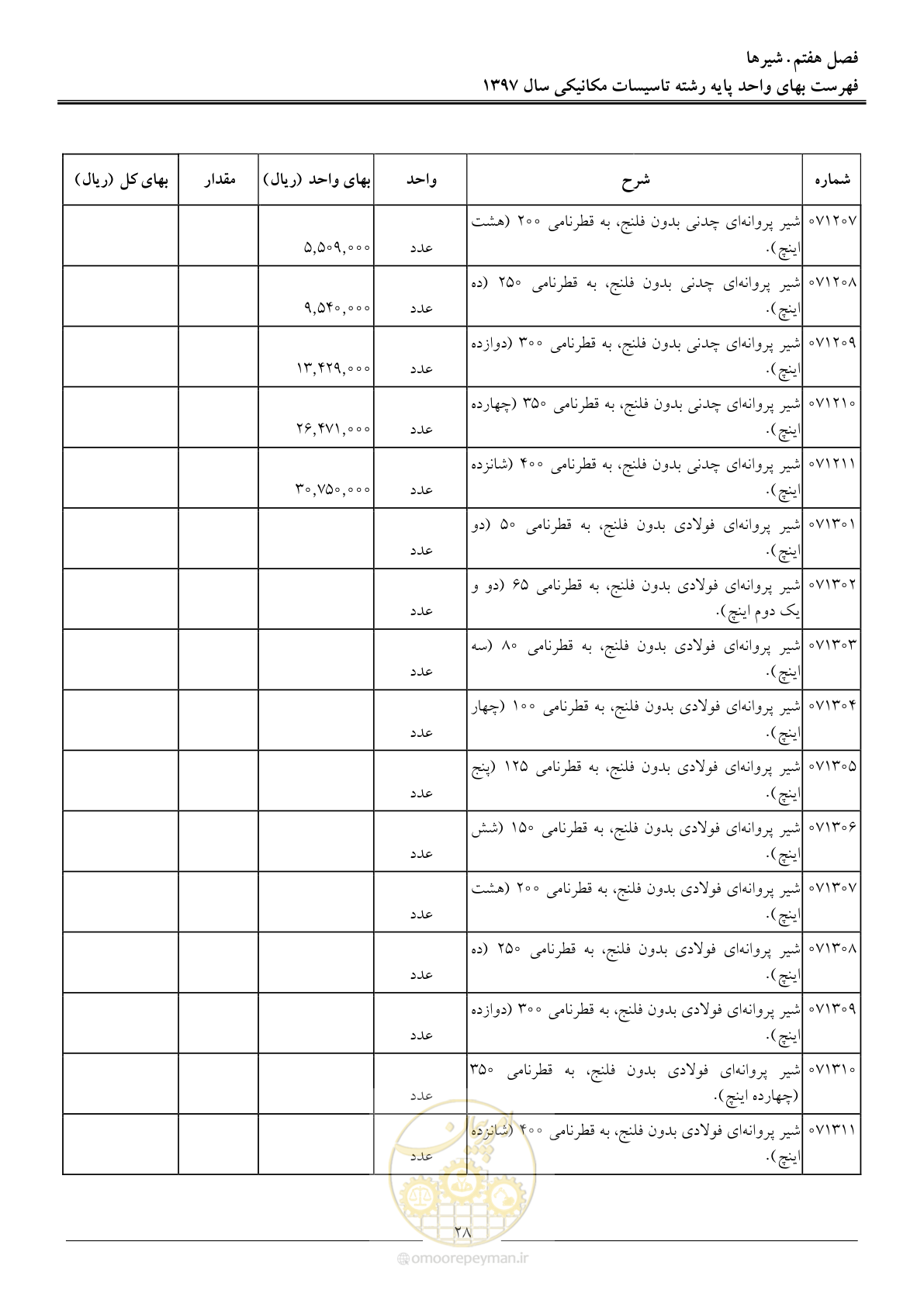 صفحه 31 از 147