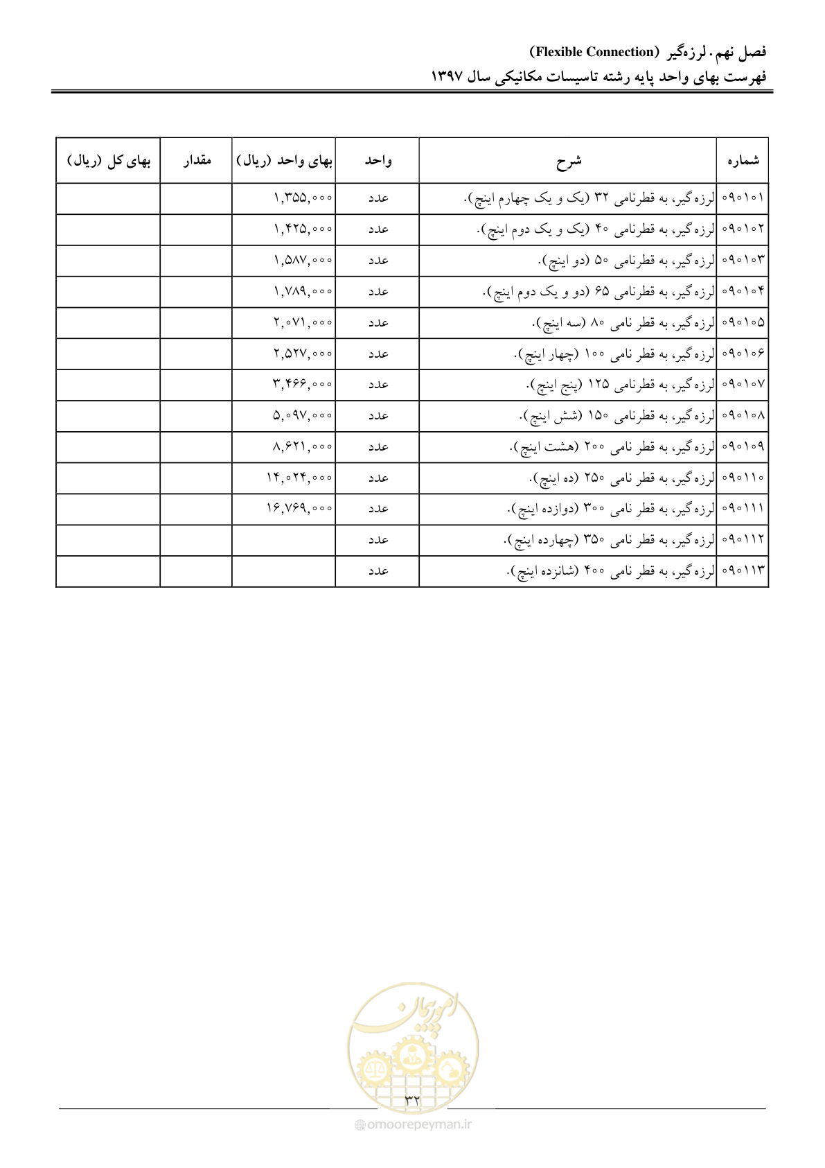 صفحه 35 از 147