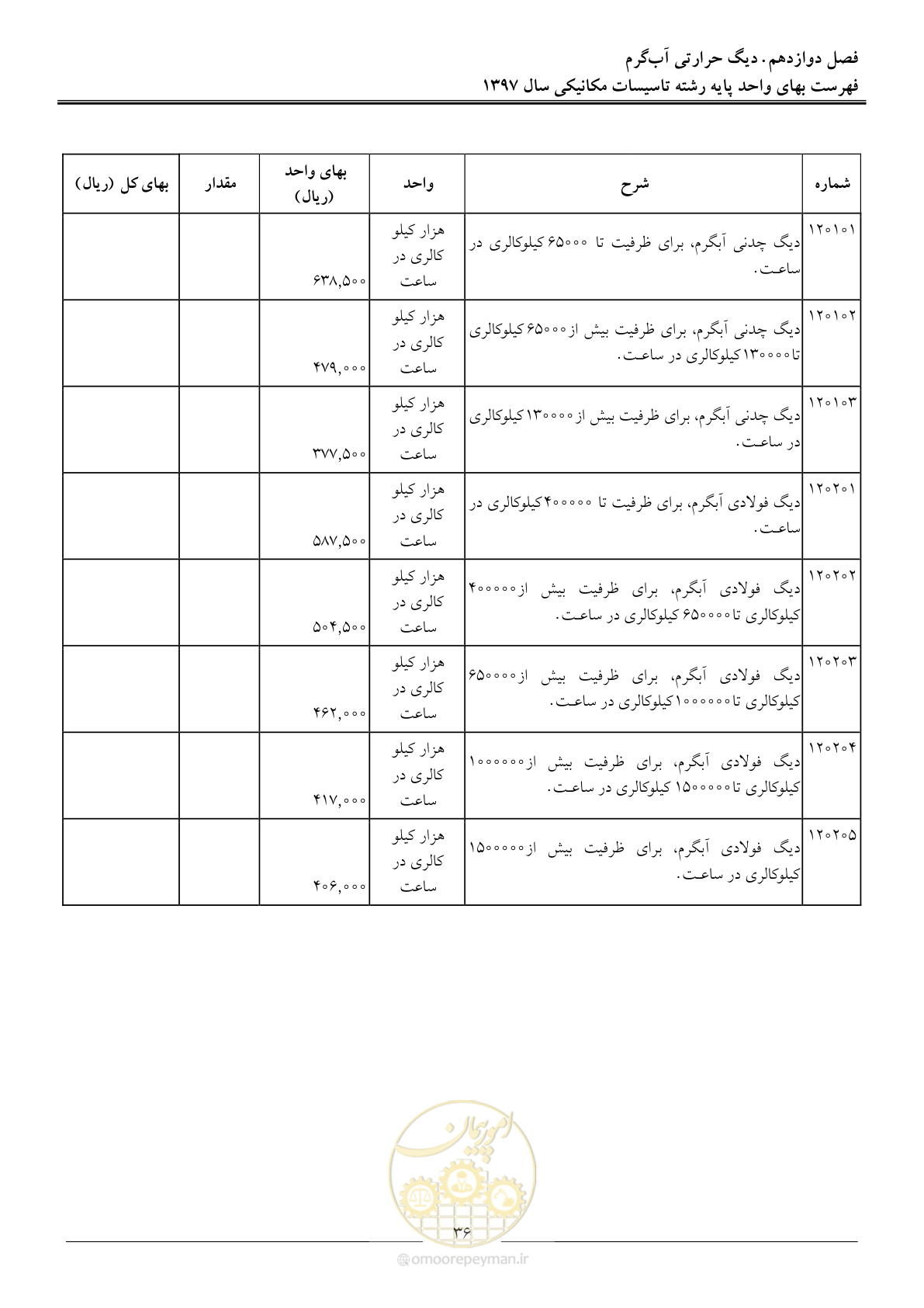 صفحه 39 از 147