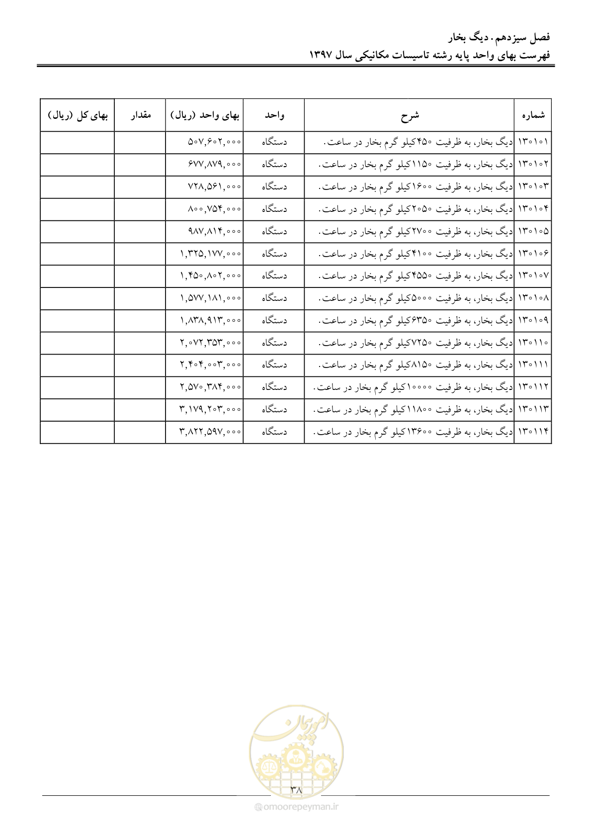 صفحه 41 از 147