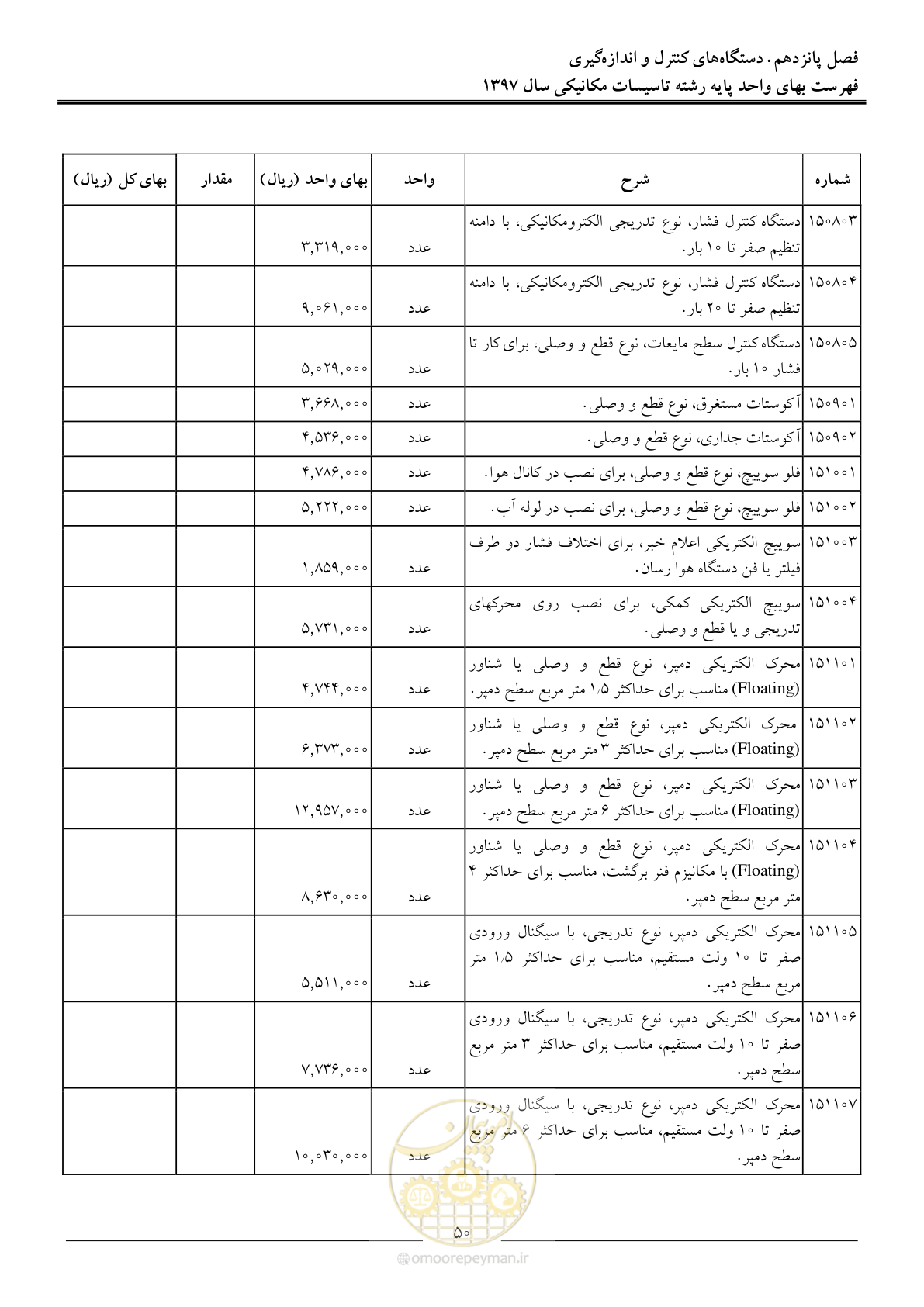صفحه 53 از 147