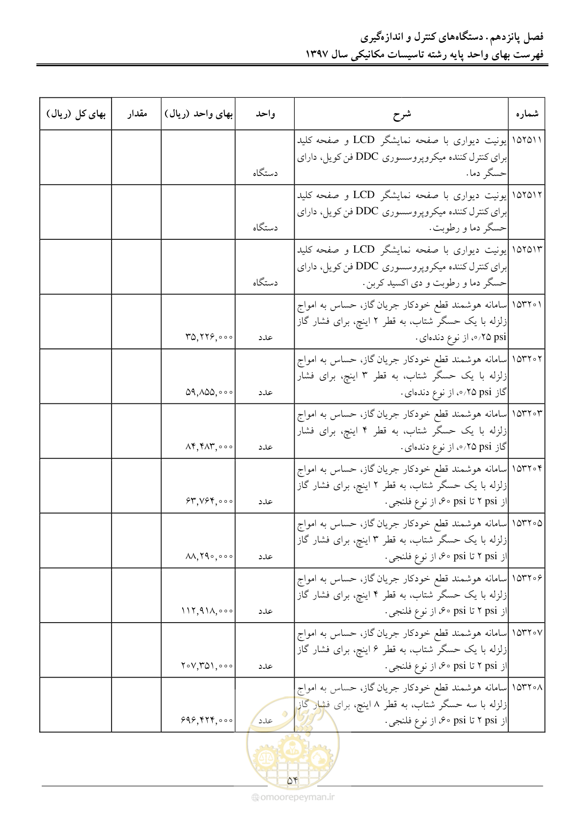 صفحه 57 از 147