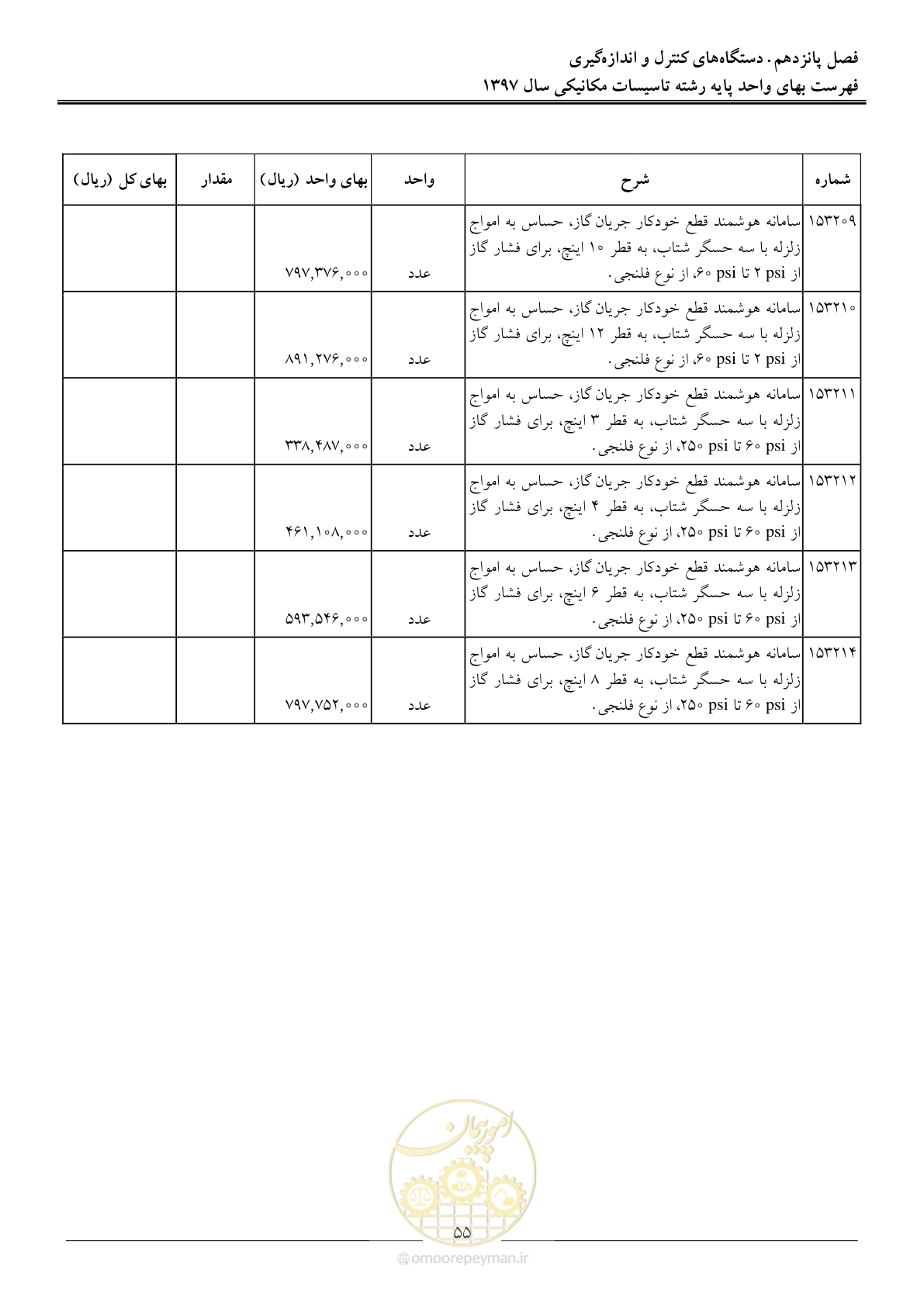 صفحه 58 از 147