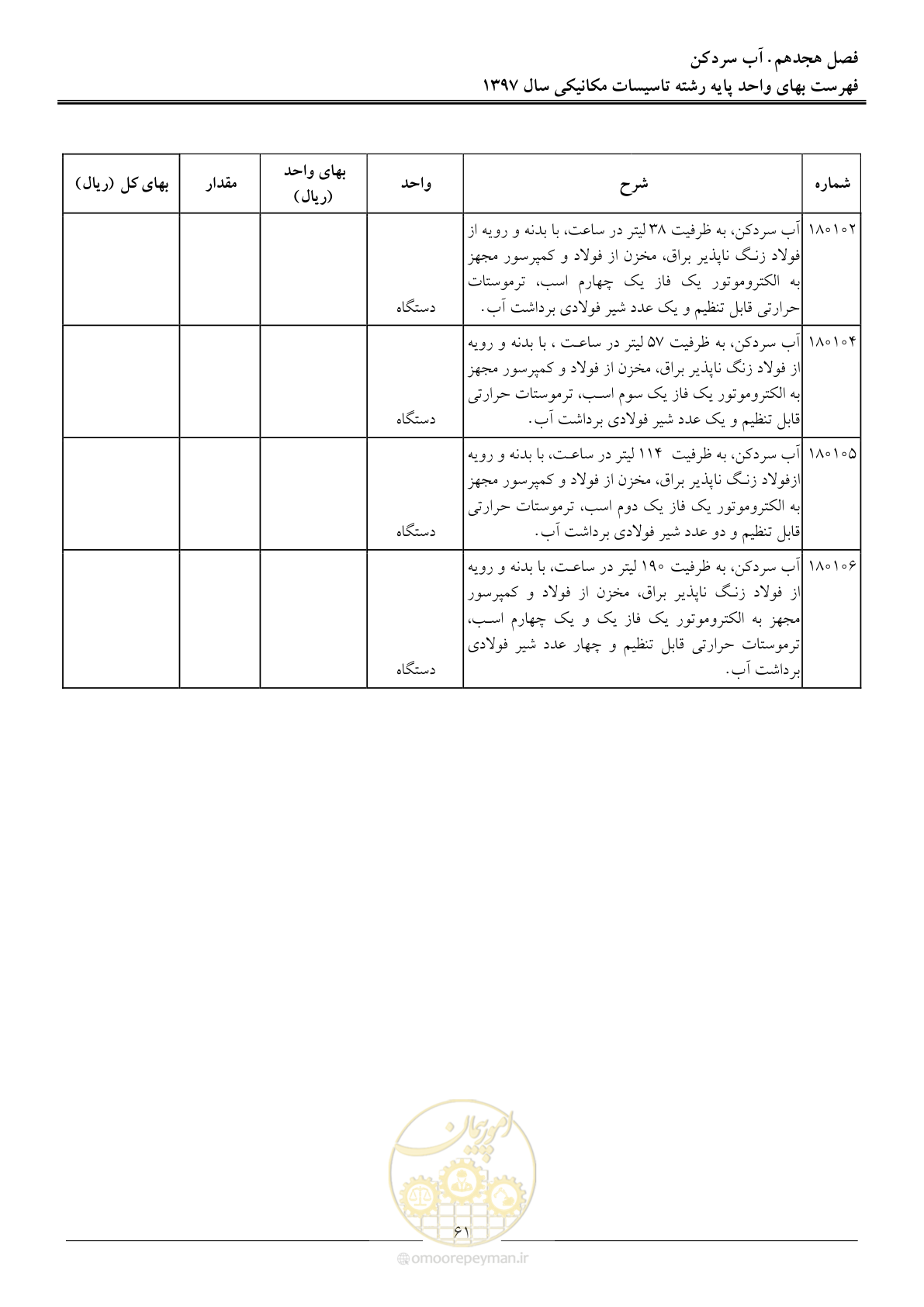 صفحه 64 از 147