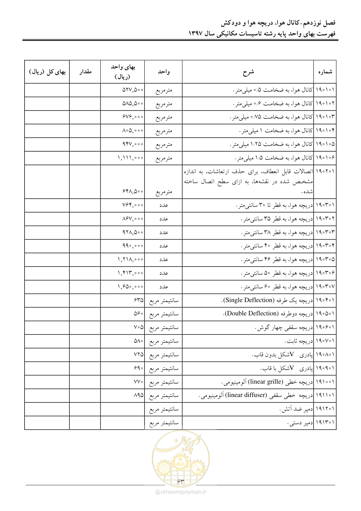 صفحه 66 از 147