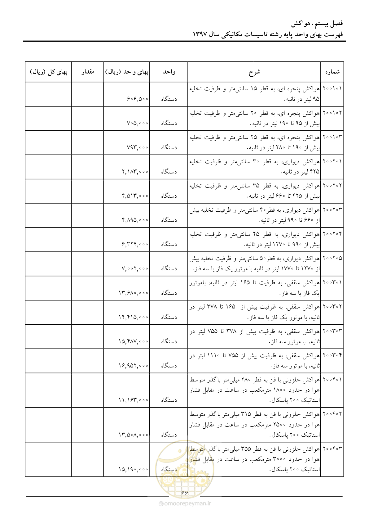 صفحه 69 از 147