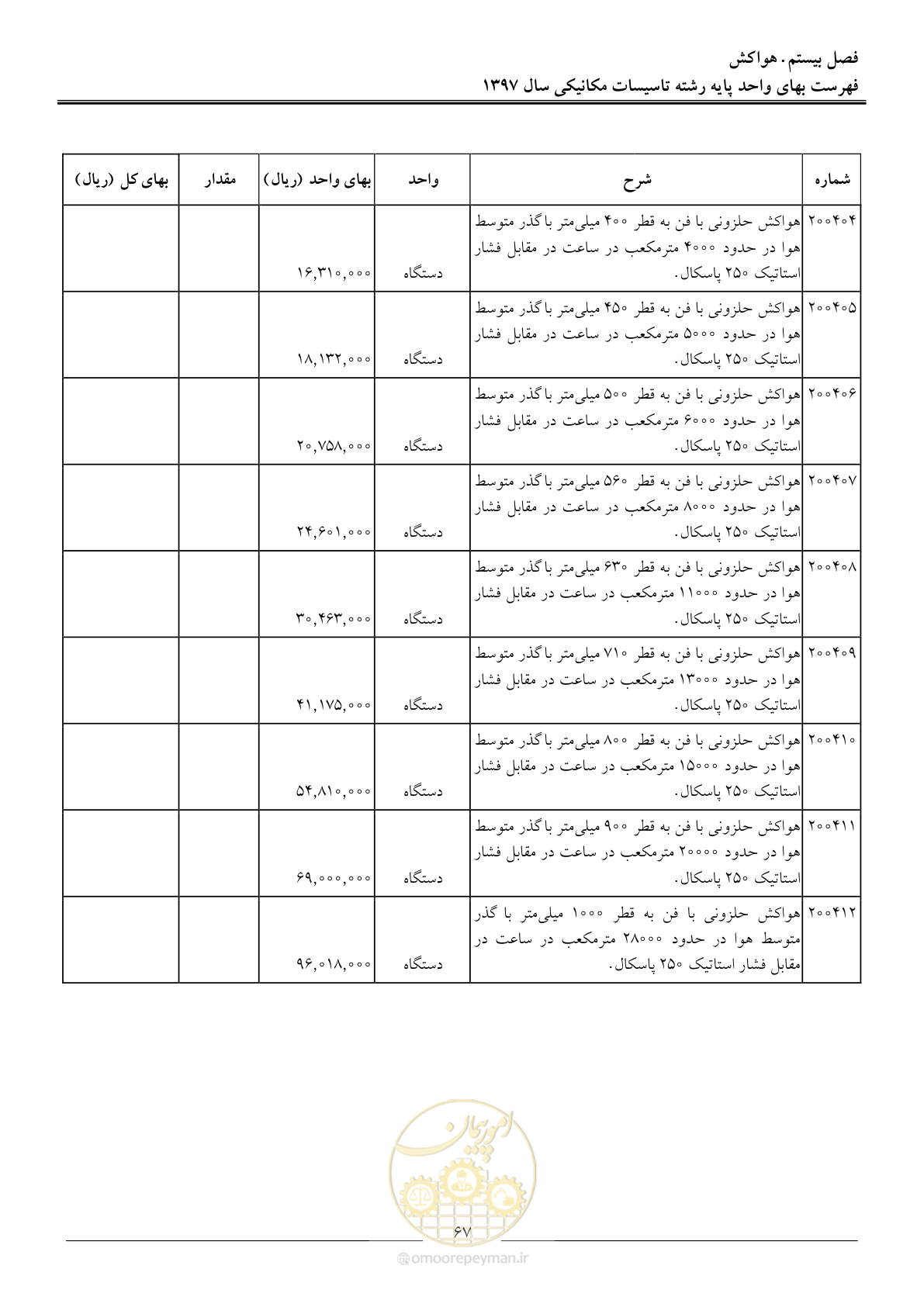 صفحه 70 از 147