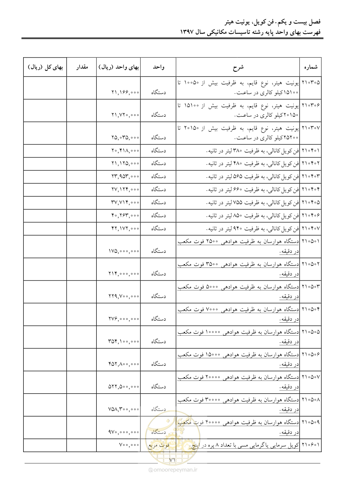 صفحه 74 از 147