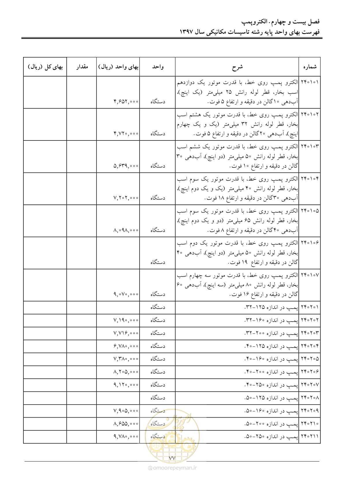 صفحه 80 از 147