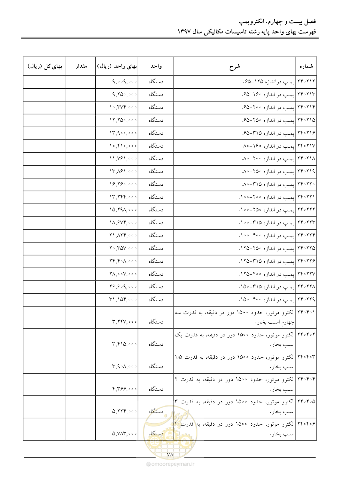 صفحه 81 از 147