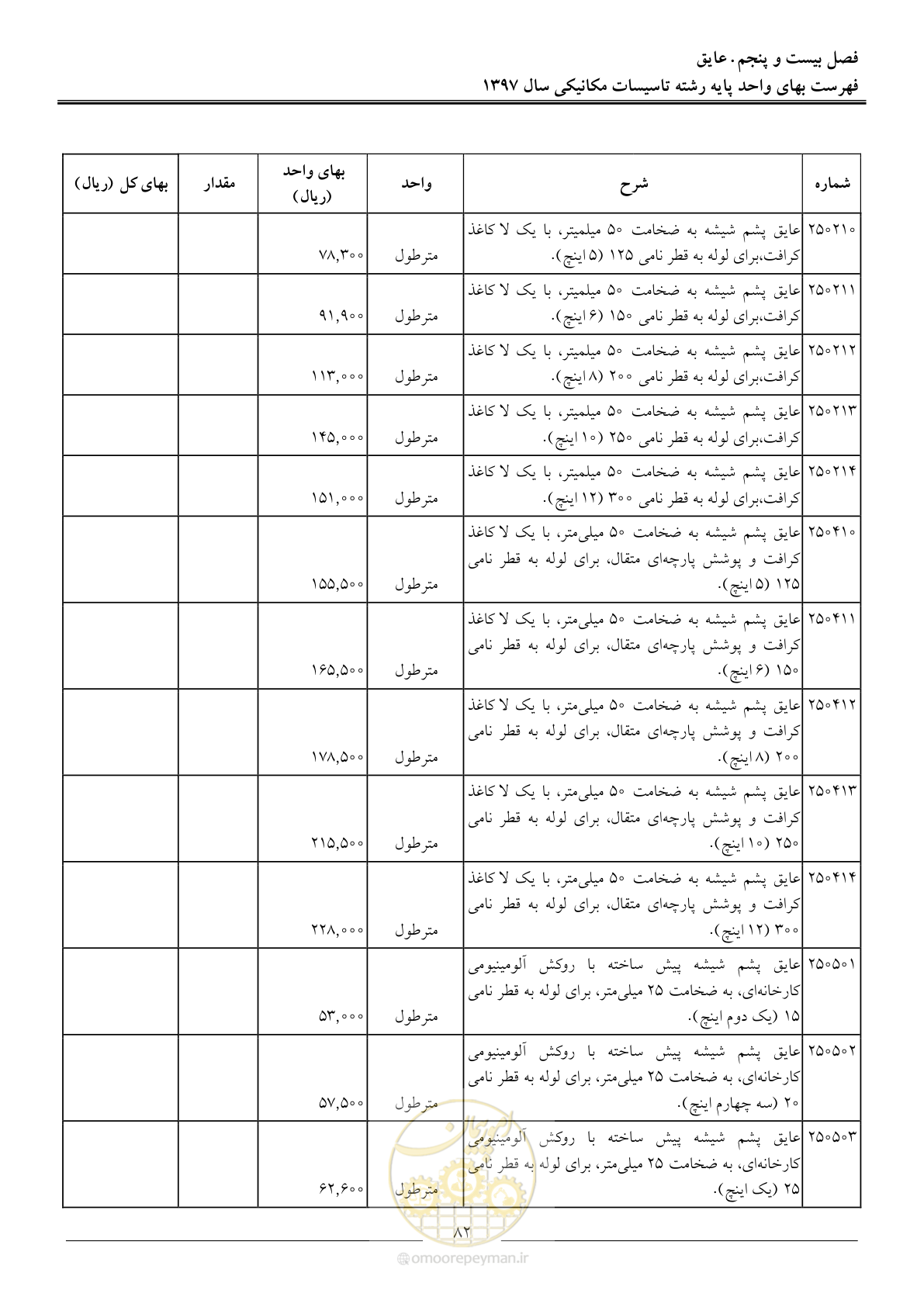 صفحه 85 از 147