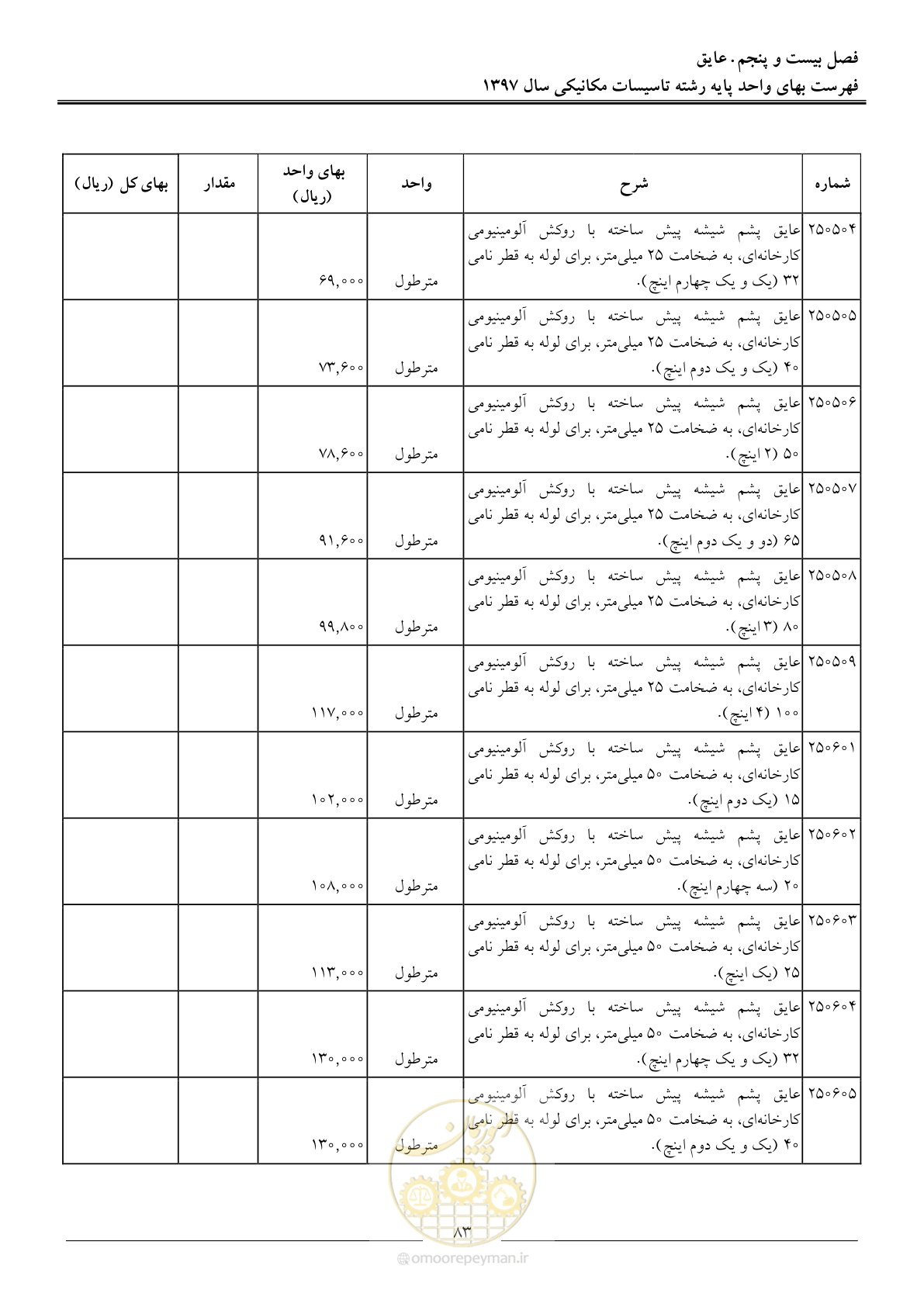 صفحه 86 از 147